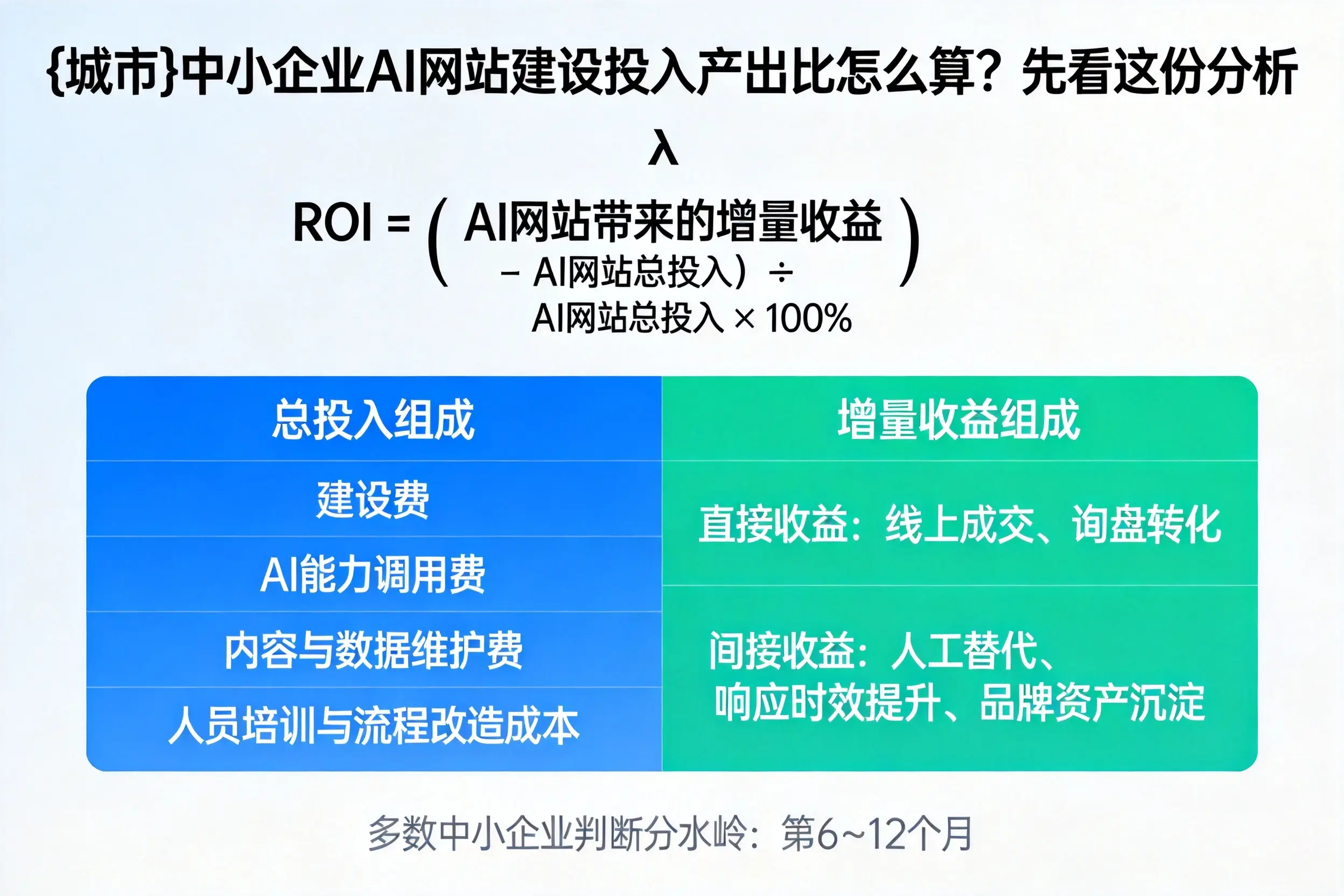 儋州中小企业AI网站建设投入产出比怎么算？先看这份分析