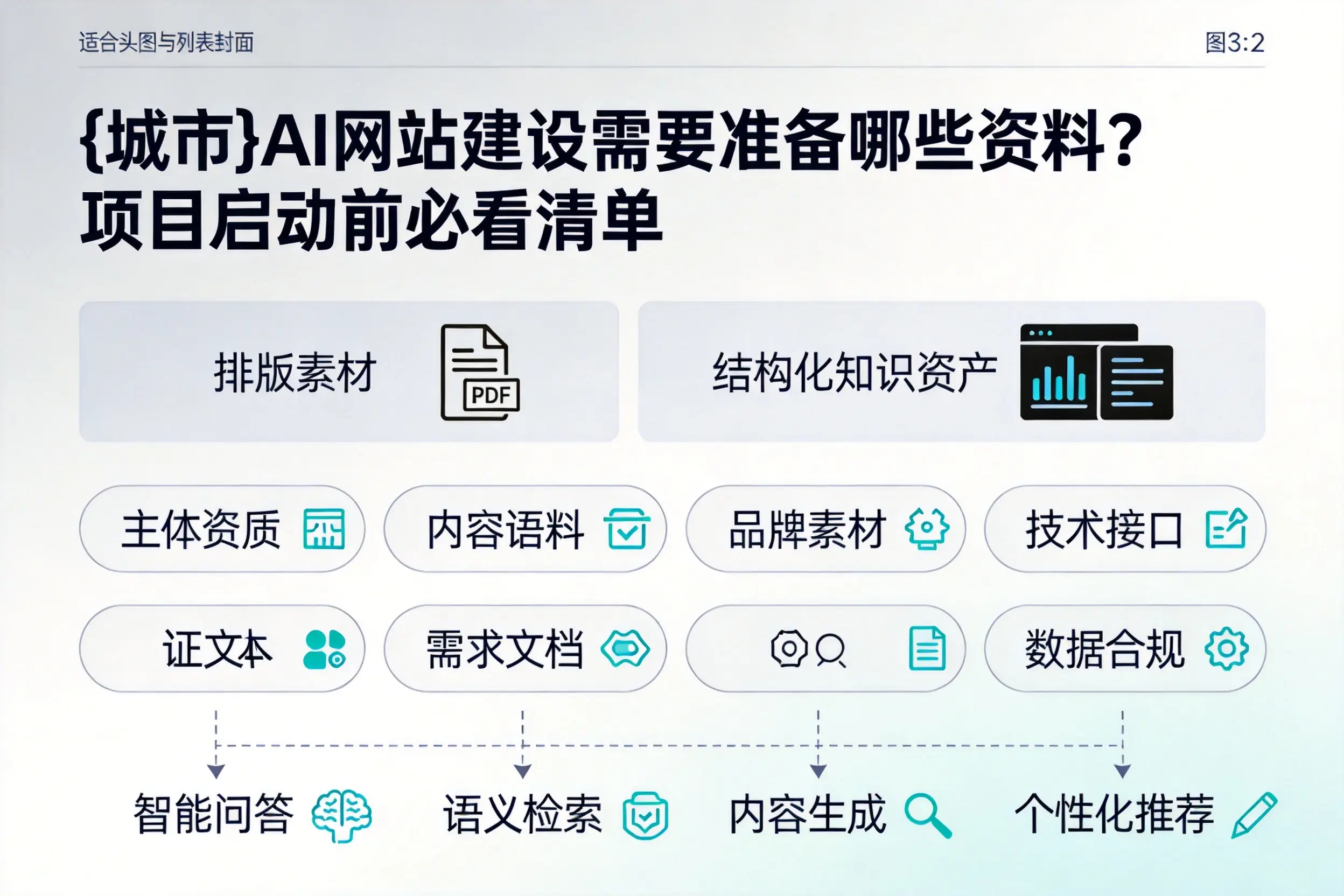 儋州AI网站建设需要准备哪些资料？项目启动前必看清单