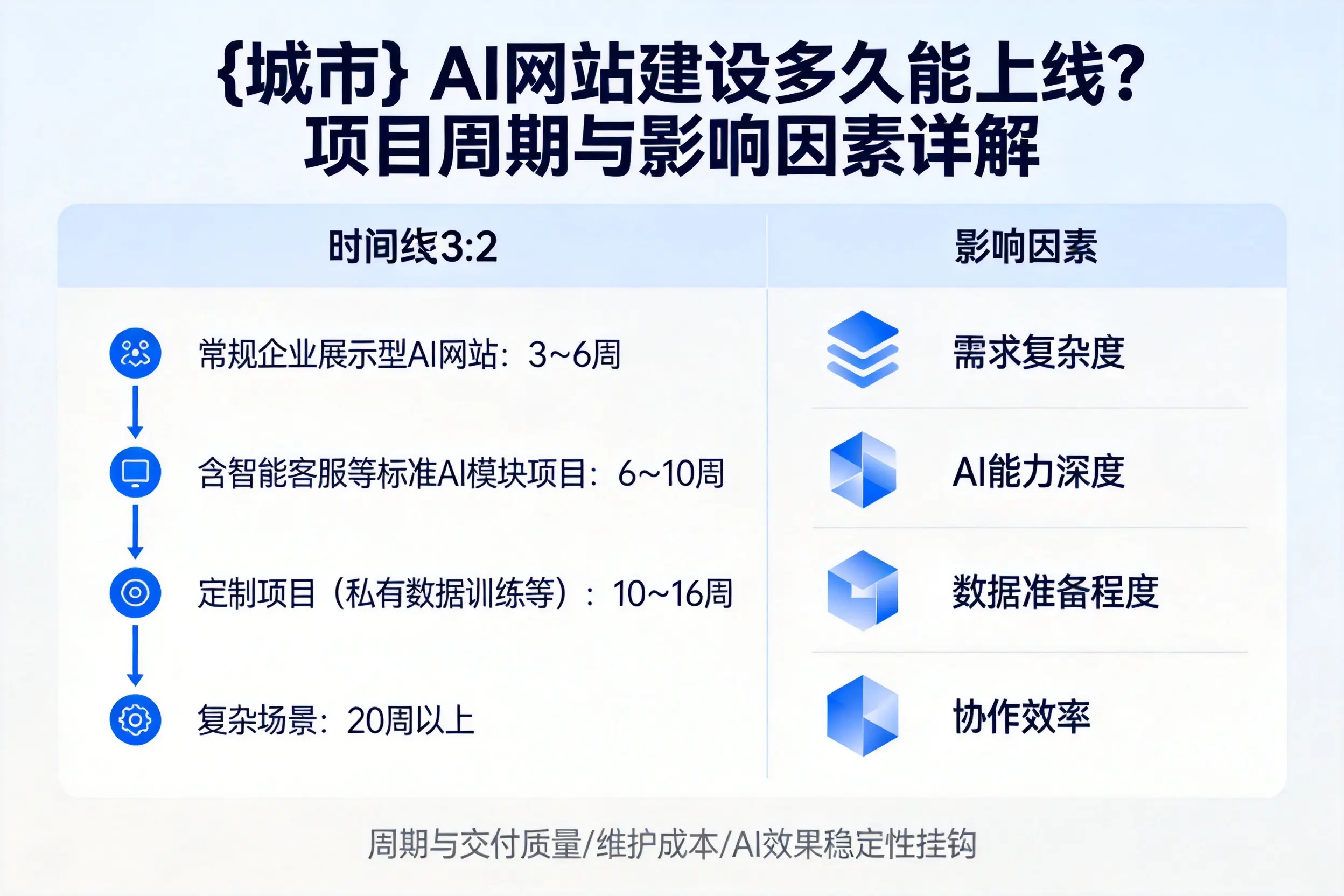 儋州AI网站建设多久能上线？项目周期与影响因素详解