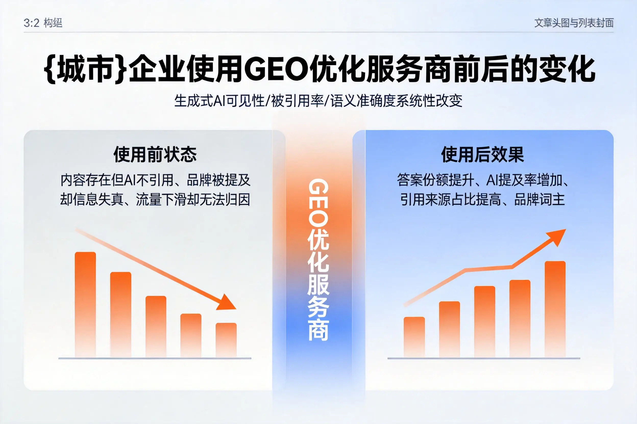 儋州企业使用GEO优化服务商前后的变化