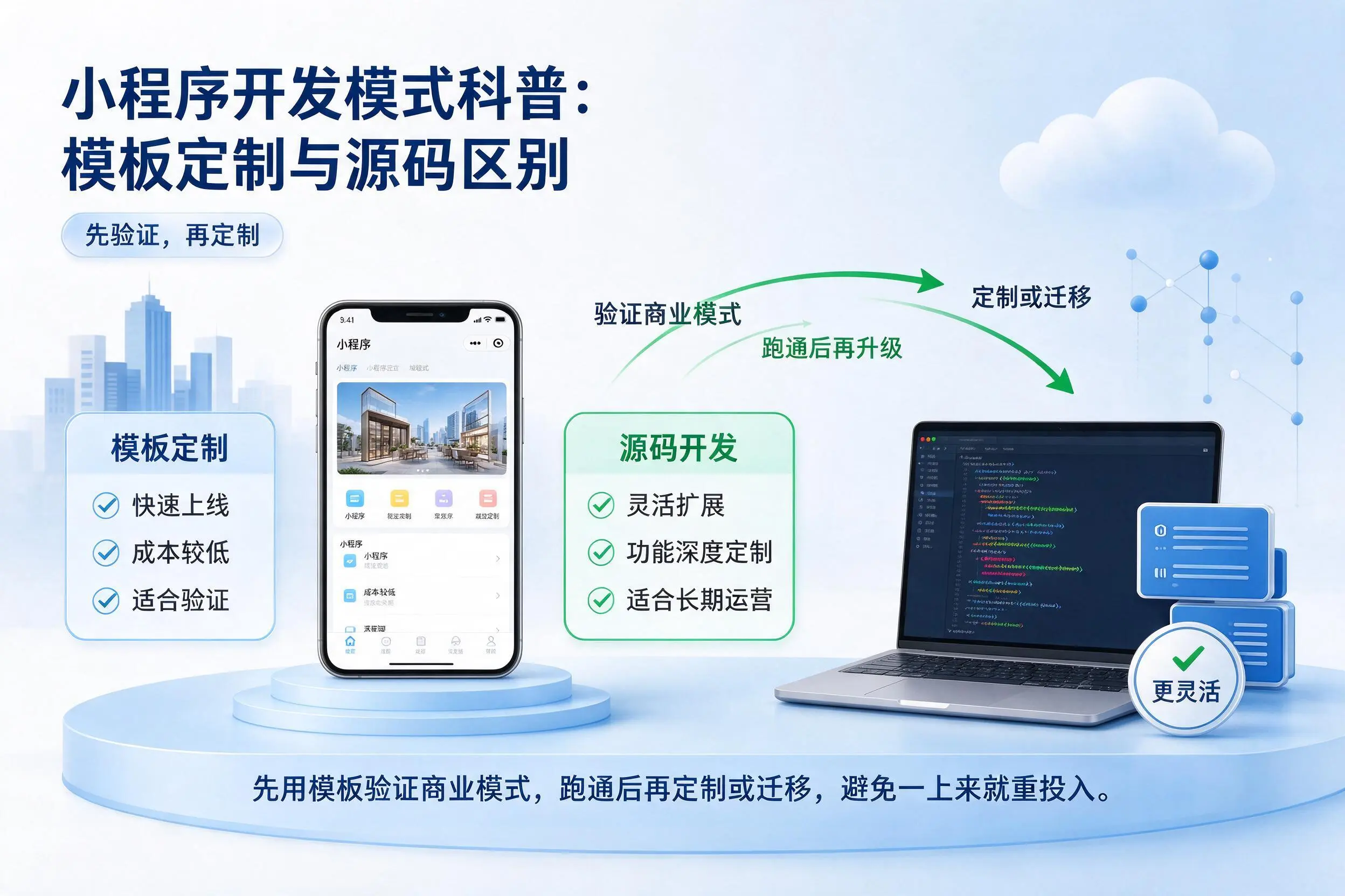 儋州小程序开发模式科普：模板定制与源码区别