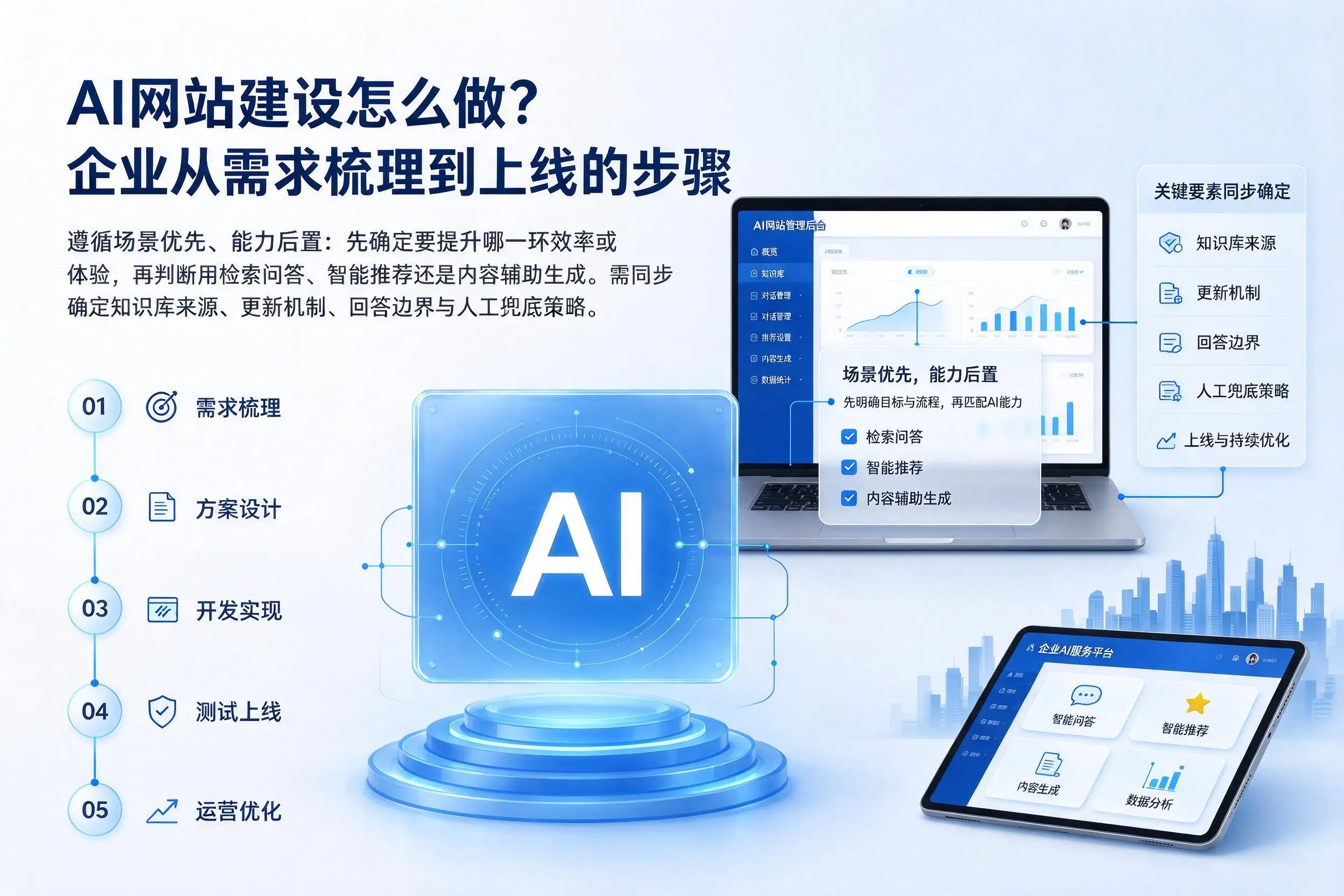 AI网站建设怎么做？儋州企业从需求梳理到上线的步骤