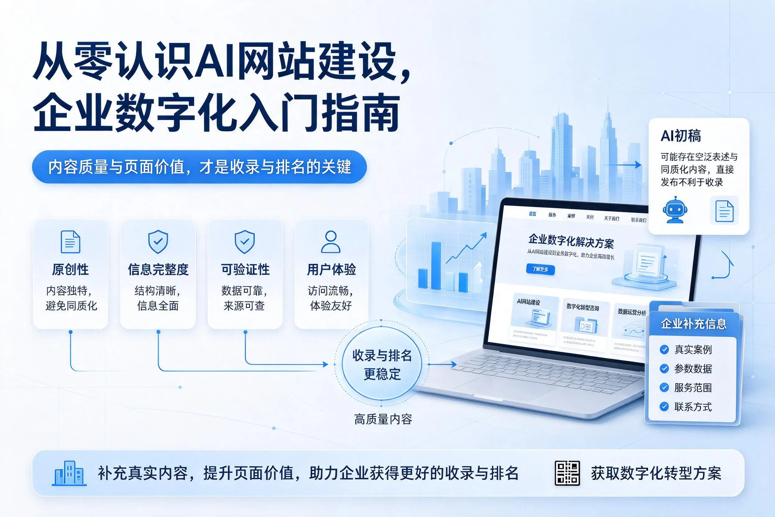 从零认识AI网站建设,儋州企业数字化入门指南