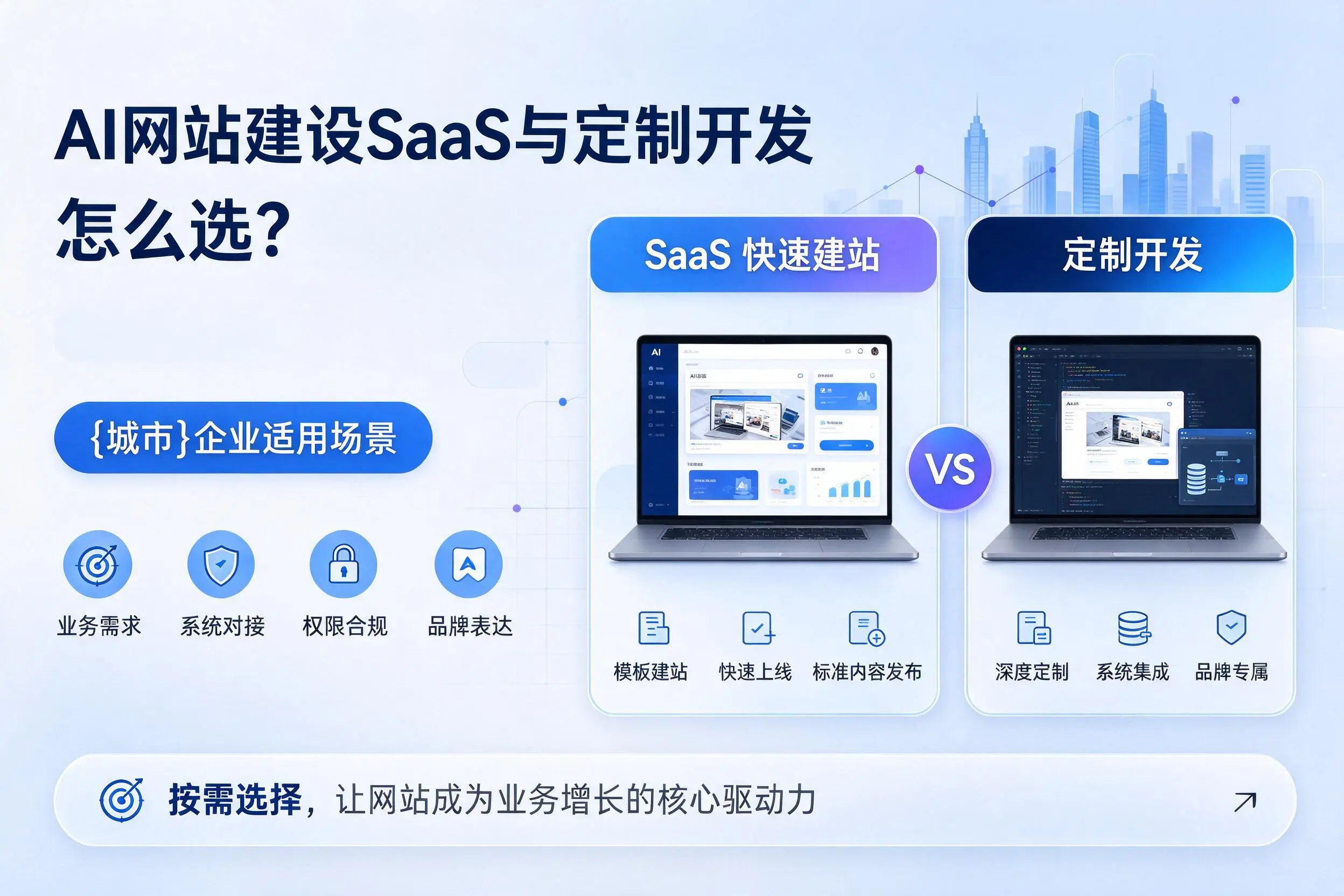 AI网站建设SaaS与定制开发怎么选？儋州企业适用场景