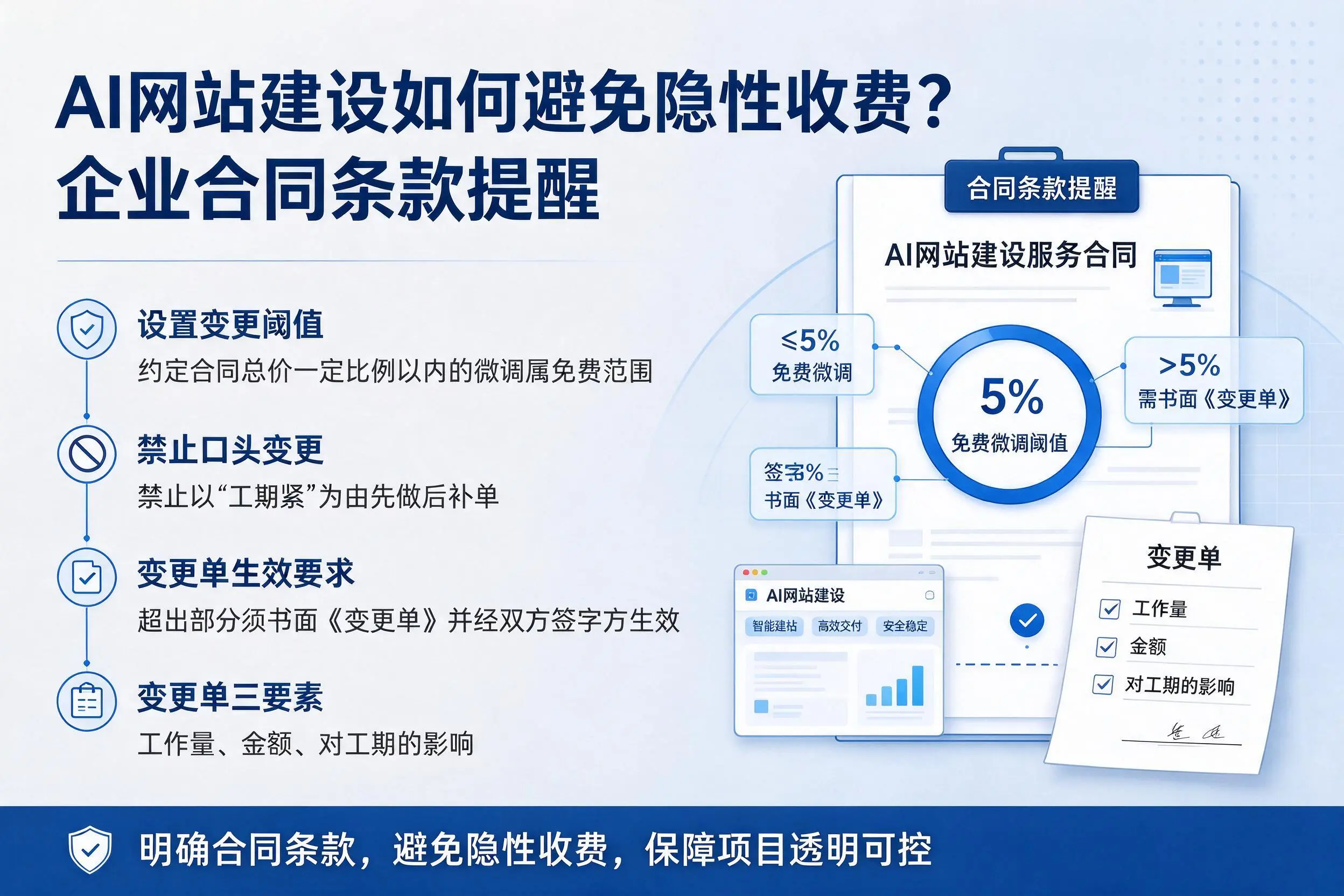 AI网站建设如何避免隐性收费？儋州企业合同条款提醒