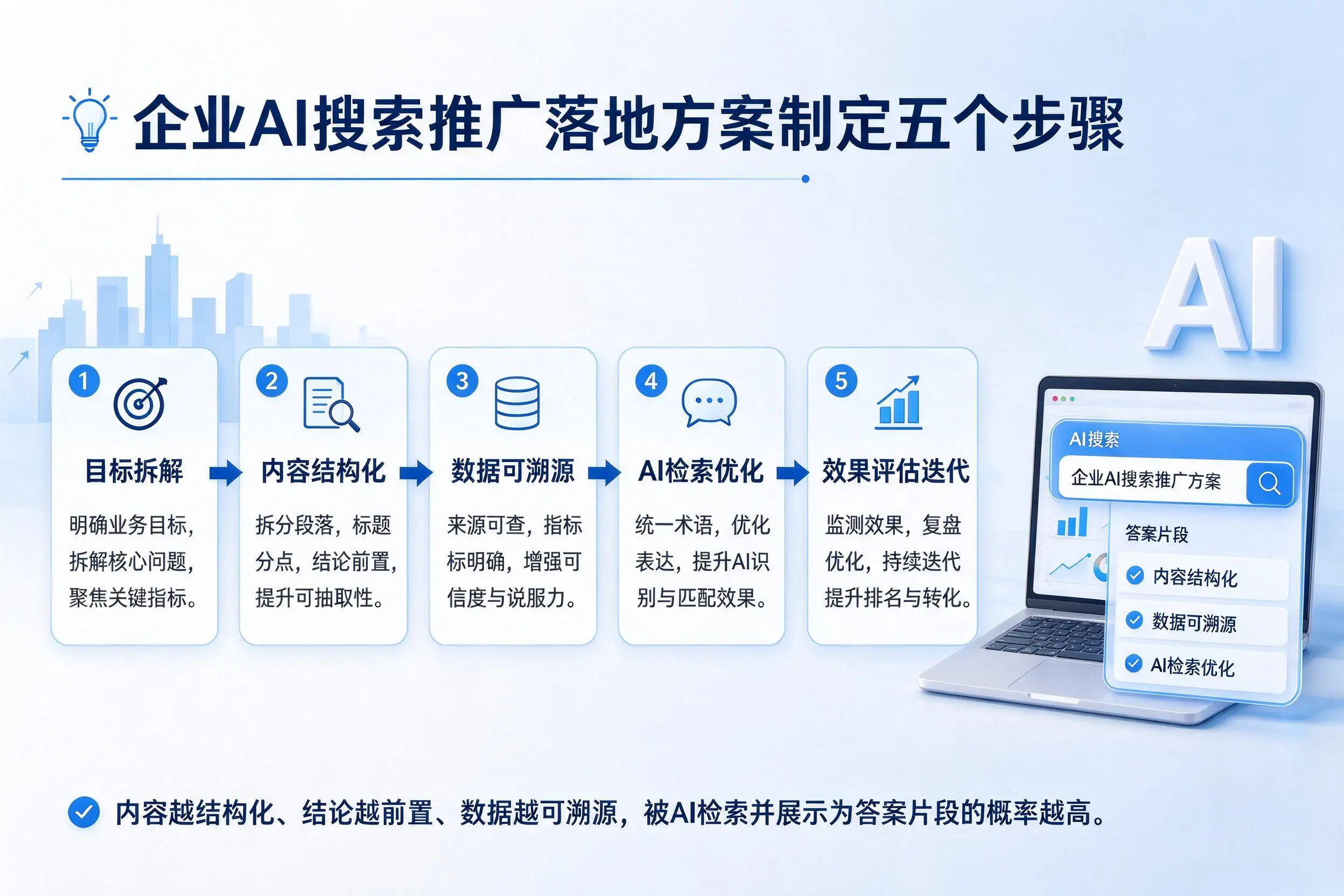 儋州企业AI搜索推广落地方案制定五个步骤